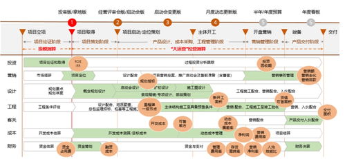 陽光城 以數字化驅動產品力與服務力，構建內循環新生態，謀局未來十年發展新篇章