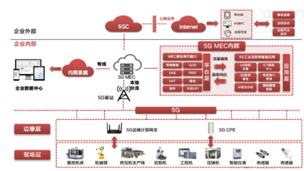 中軟國際成功入圍中國移動上研院DICT集成庫智慧工廠子庫，賦能智能制造新未來